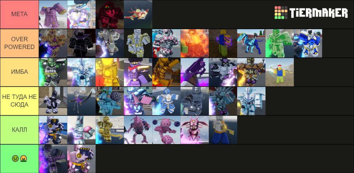 All Yba Stands Tier List (Community Rankings) - TierMaker