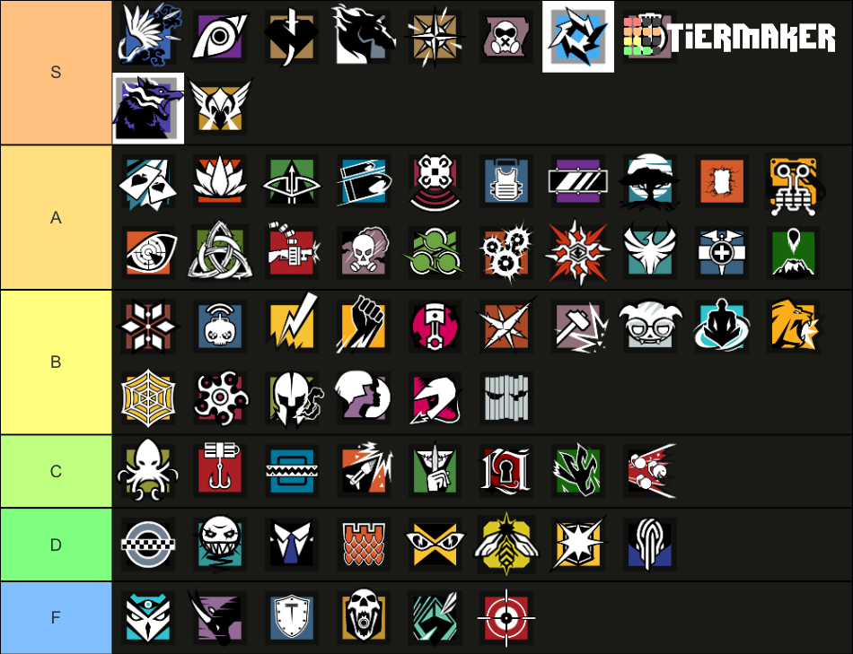 Rainbow Six Siege Operator (August 2023 Y8 S2) Tier List (Community ...