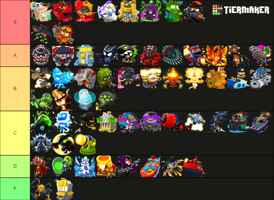 Bloons TD 6 Tier List (Community Rankings) - TierMaker