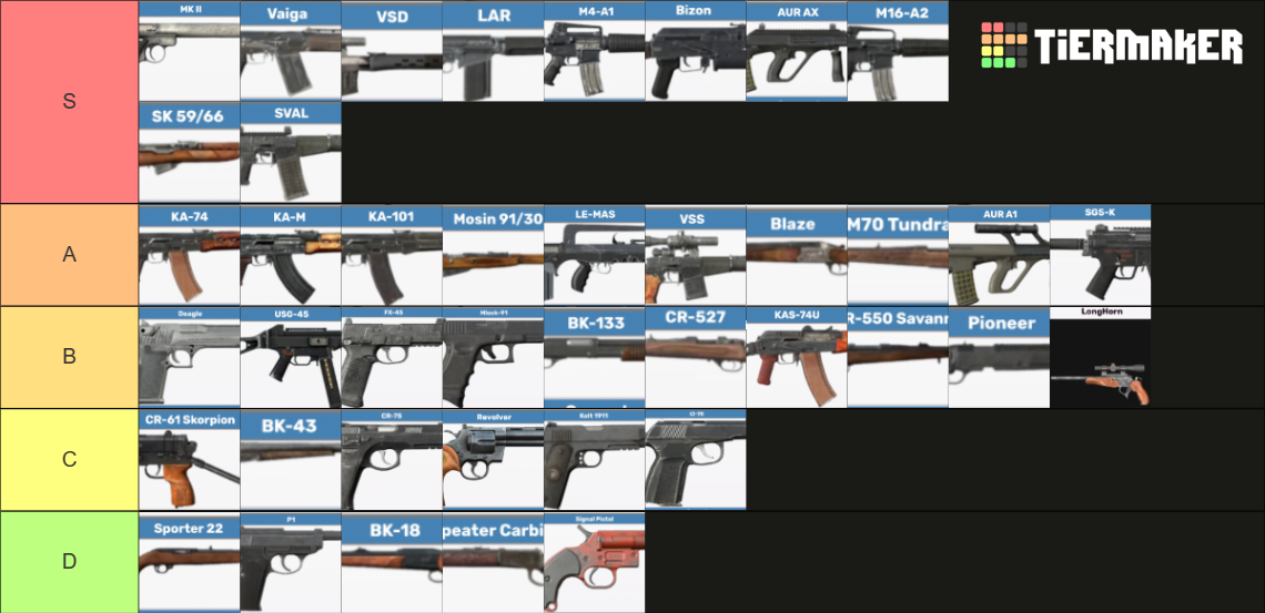 Dayz weapons 1.17 Tier List Rankings) TierMaker