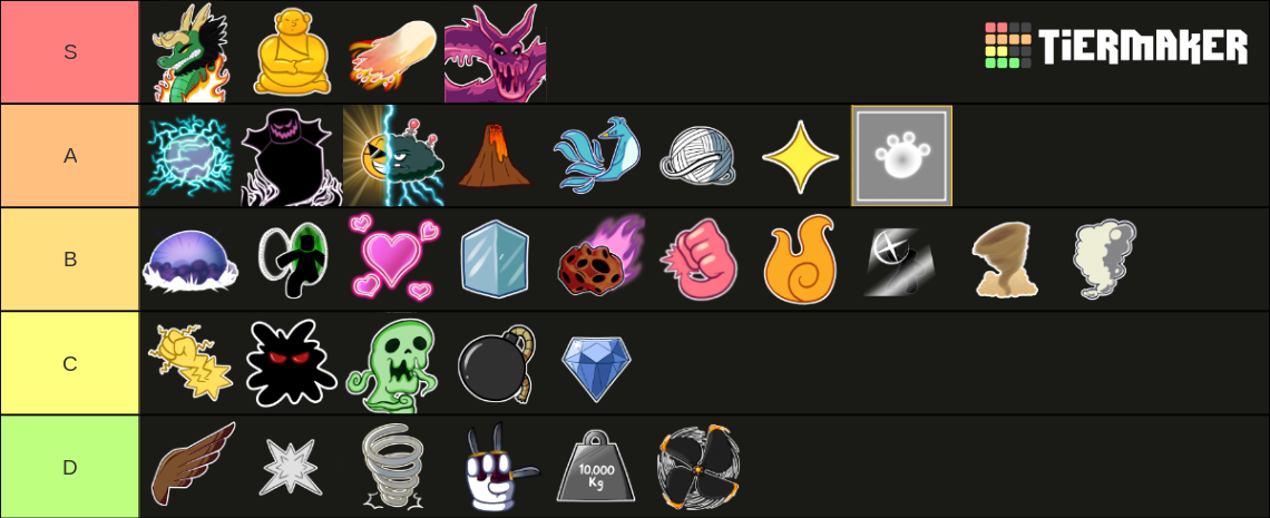 Blox Fruits Update 17.2 Fruits Tier List (Community Rankings) - TierMaker