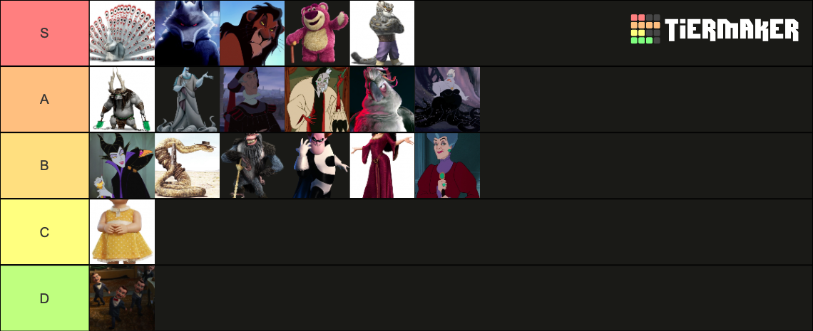 Top Animated Villains Tier List Community Rankings Tiermaker Top Animated Villains Tier List Community Rankings Tiermaker