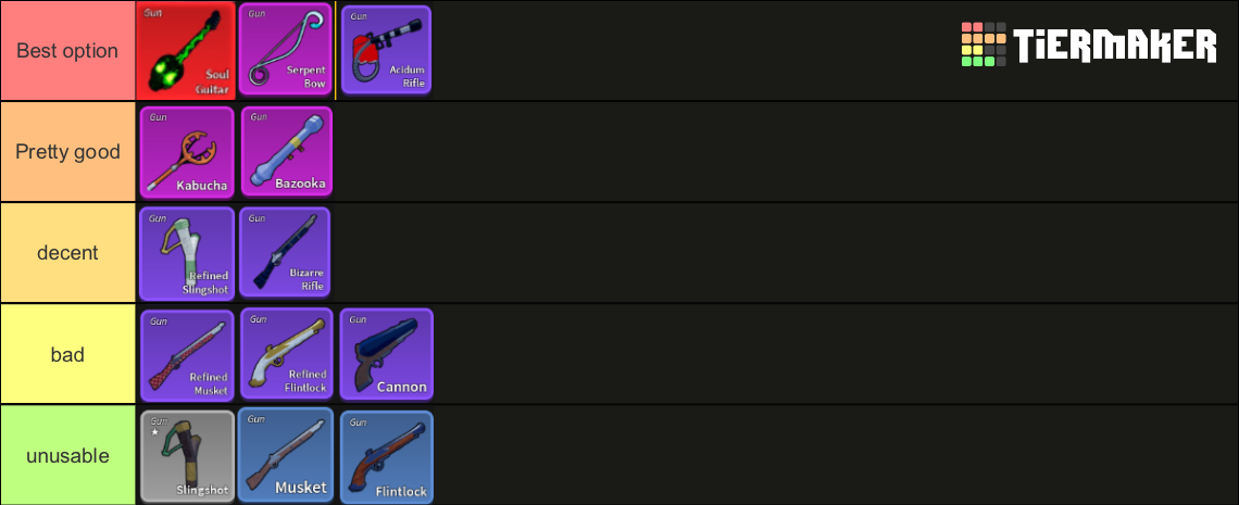 Blox fruits guns 17.3 Tier List (Community Rankings) - TierMaker