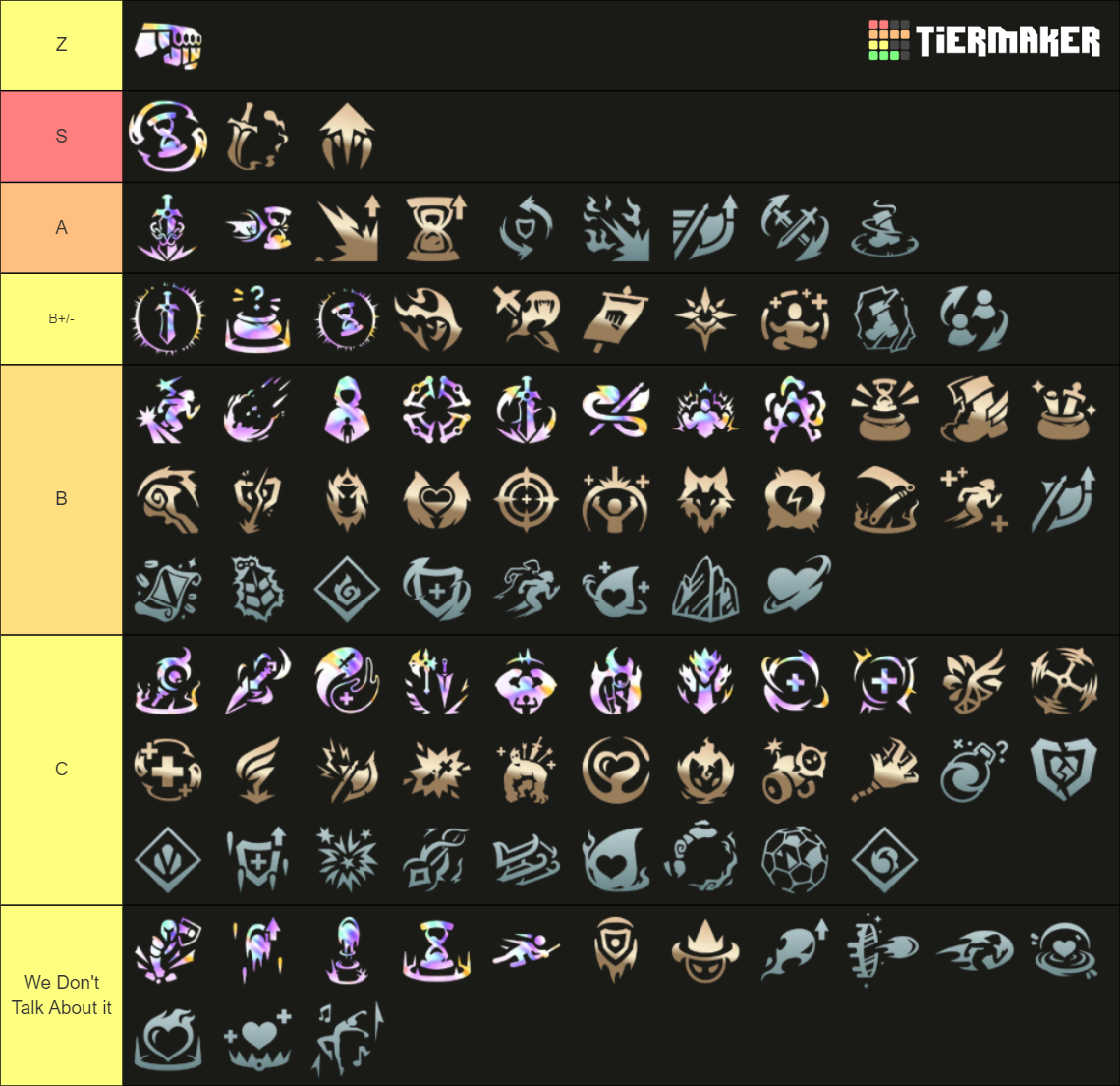 LoL Arena Augments Tier List (Community Rankings) - TierMaker