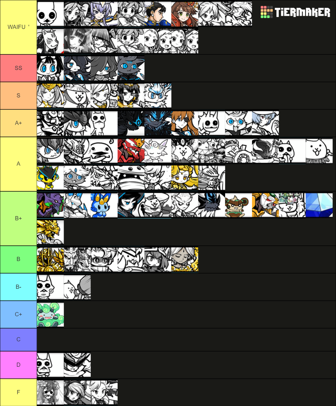 Recent Battle Cats Tier Lists - TierMaker