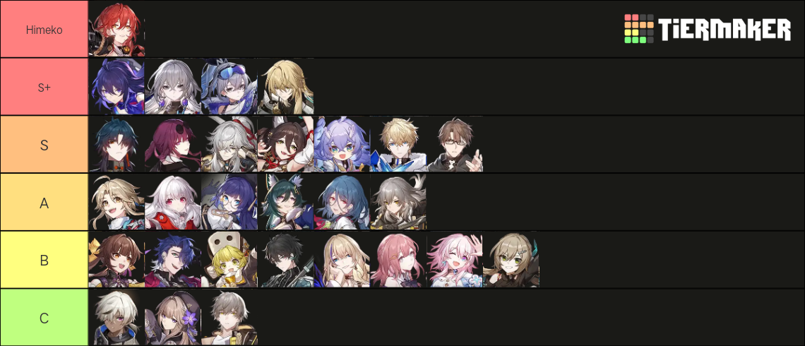 Honkai: Starrail Tier List (community Rankings) - Tiermaker