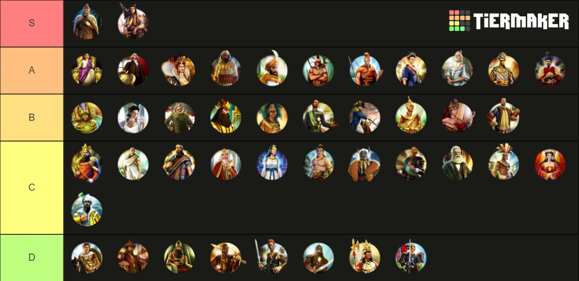 Civilization 5 Civilization Tier List Rankings) TierMaker