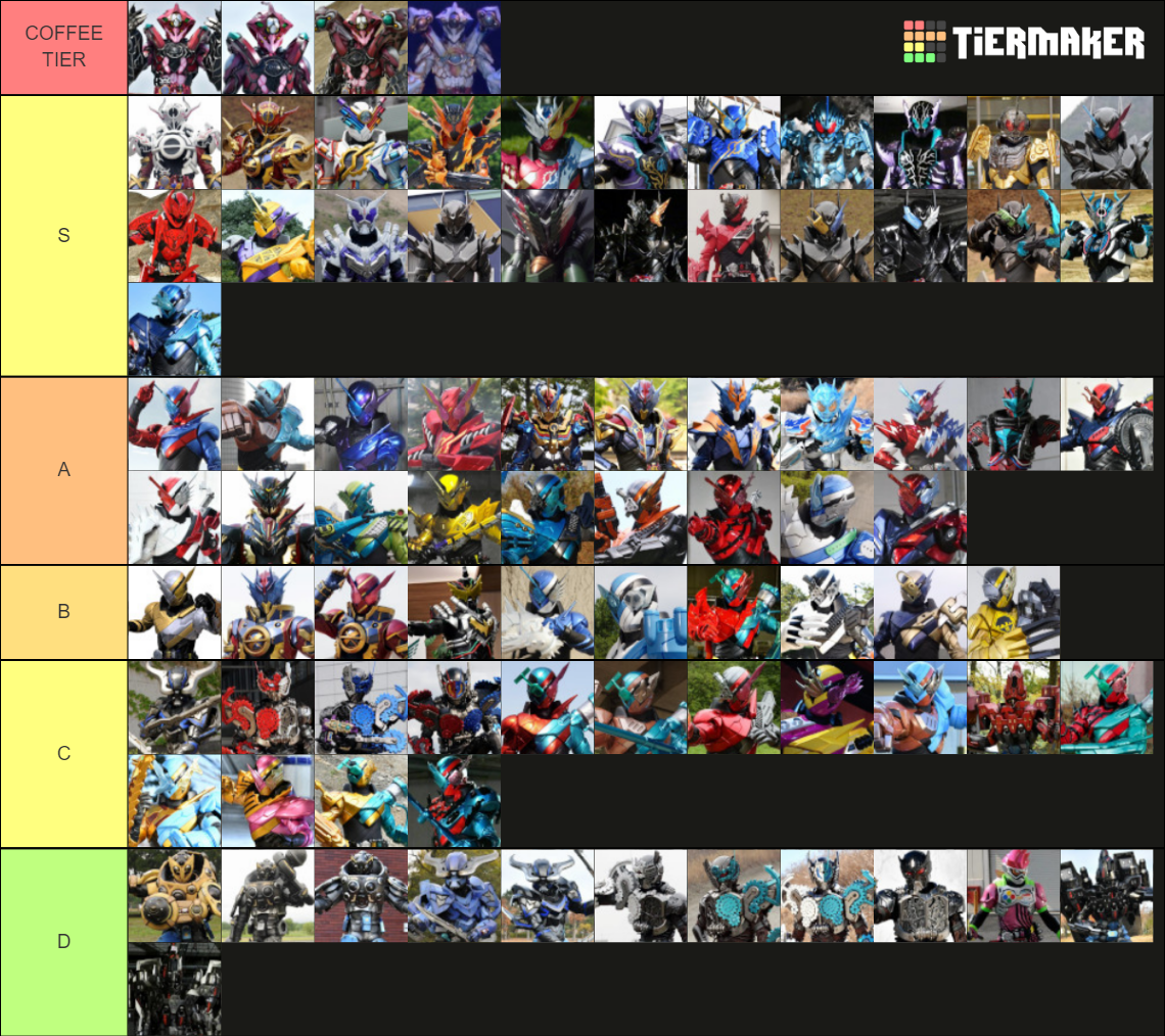 Kamen Rider Build Riders & Forms Tier List (Community Rankings) - TierMaker
