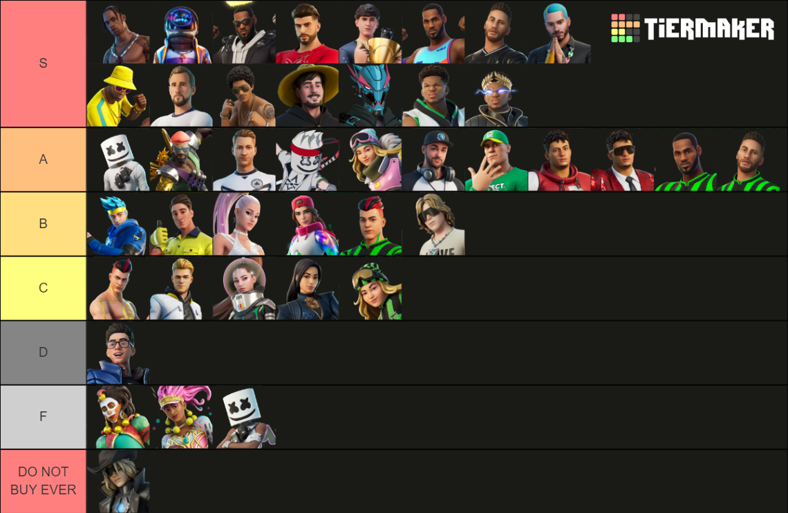 Fortnite Icon Series Skins 2340 Tier List Community Rankings Tiermaker 5646