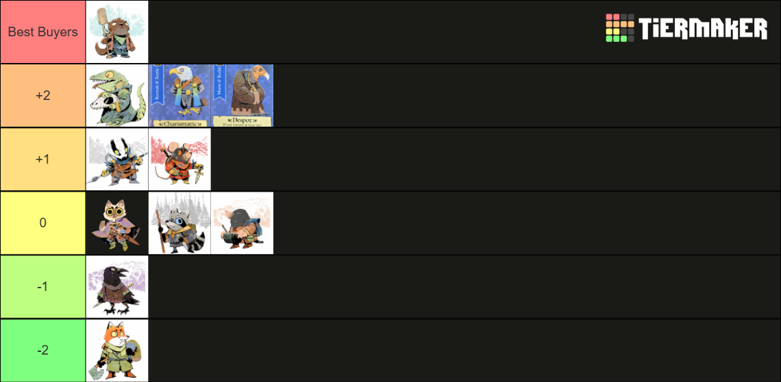 Root Board Game Match Up Chart Tier List Rankings) TierMaker