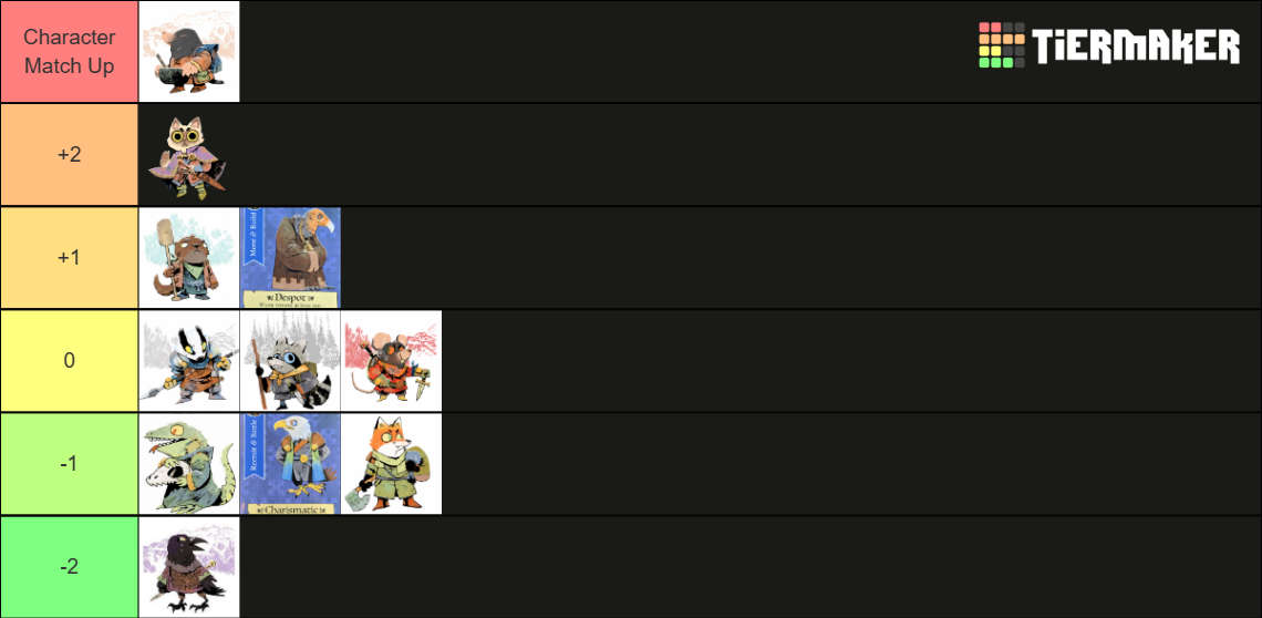 Root Board Game Match Up Chart Tier List Rankings) TierMaker