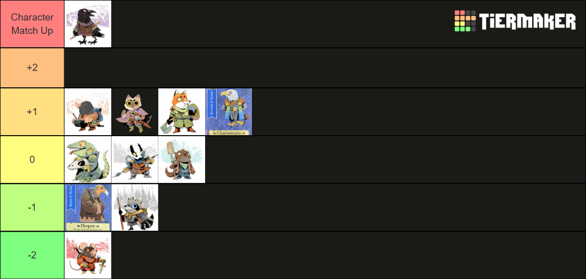 Root Board Game Match Up Chart Tier List Rankings) TierMaker