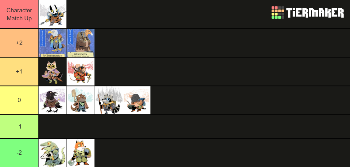 Root Board Game Match Up Chart Tier List Rankings) TierMaker