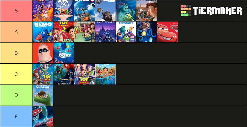 Pixar Movies Tier List (Community Rankings) - TierMaker