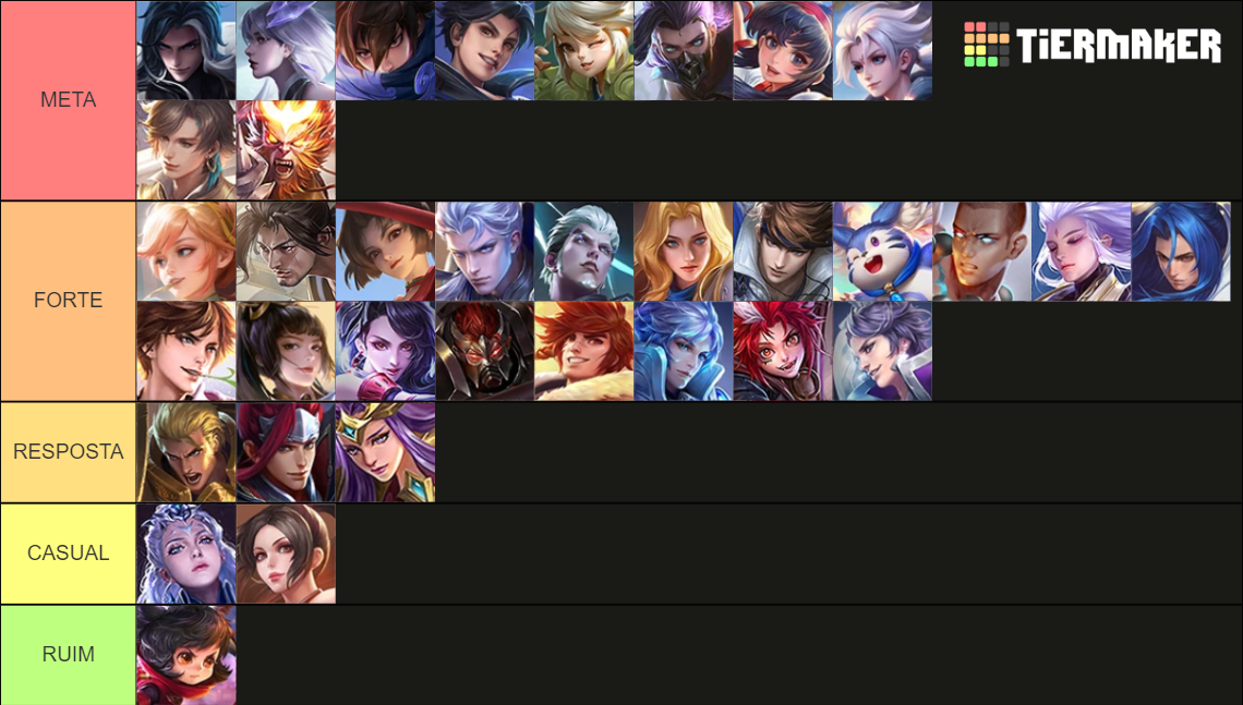 Uncrowned Kings HOK Tier List Community Rankings TierMaker grandmaster-honor-of-kings-tier-list-best-solo-queue-picks-in-every