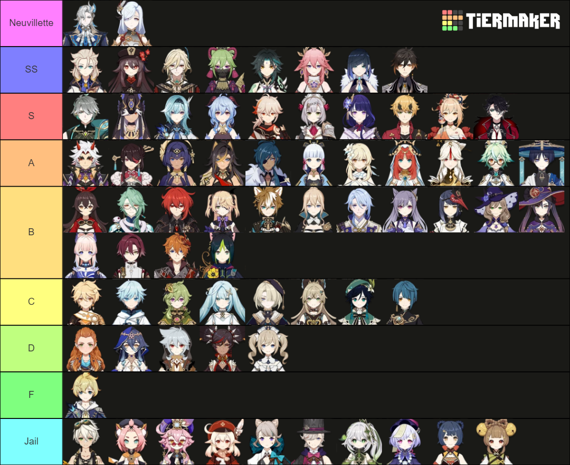 4.1 Genshin Impact Tier List (Community Rankings) - TierMaker