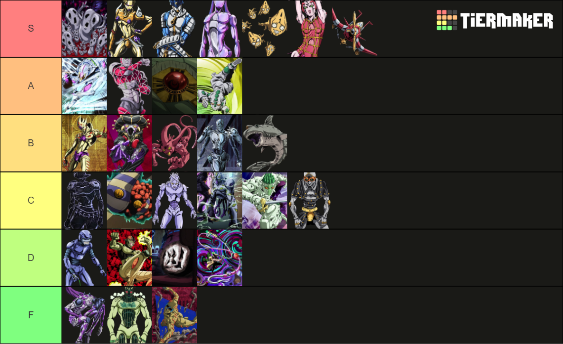 Golden Wind Stands Tier List Rankings) TierMaker