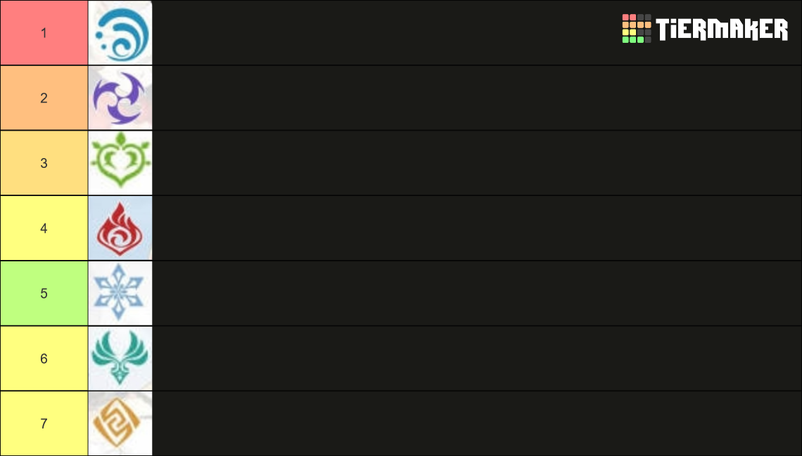 Genshin Impact elements Tier List (Community Rankings) - TierMaker