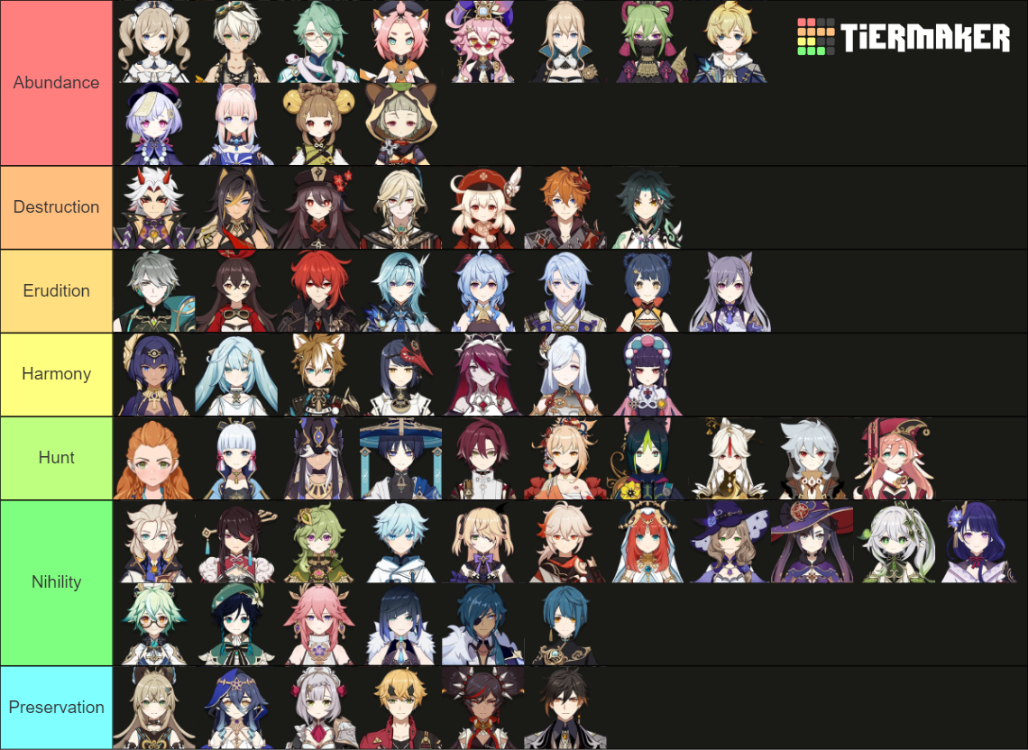 Genshin Characters in Star Rail Paths Tier List (Community Rankings