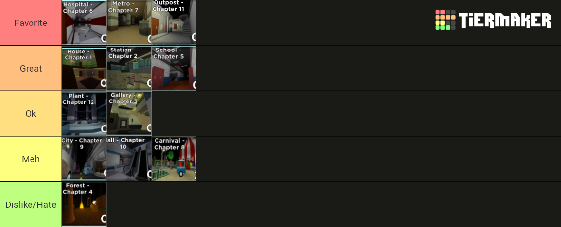 Piggy Chapters Tier List (Community Rankings) - TierMaker