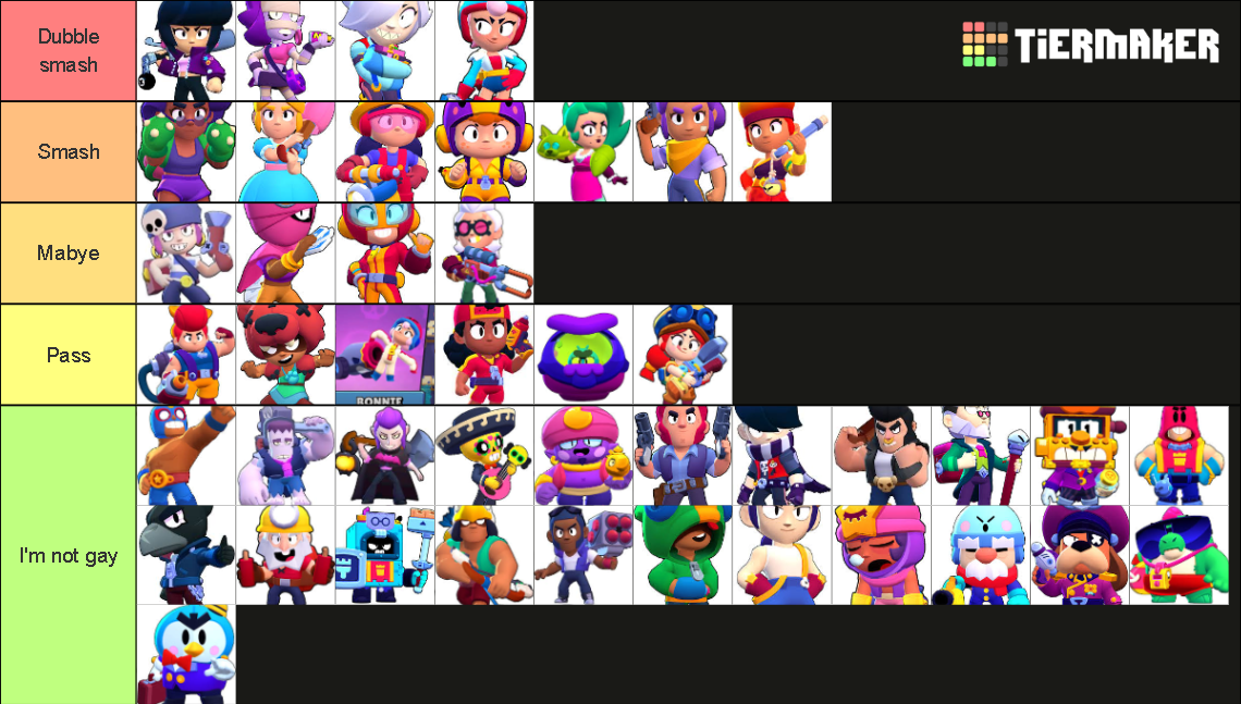 Brawl stars smash or pass Tier List Rankings) TierMaker
