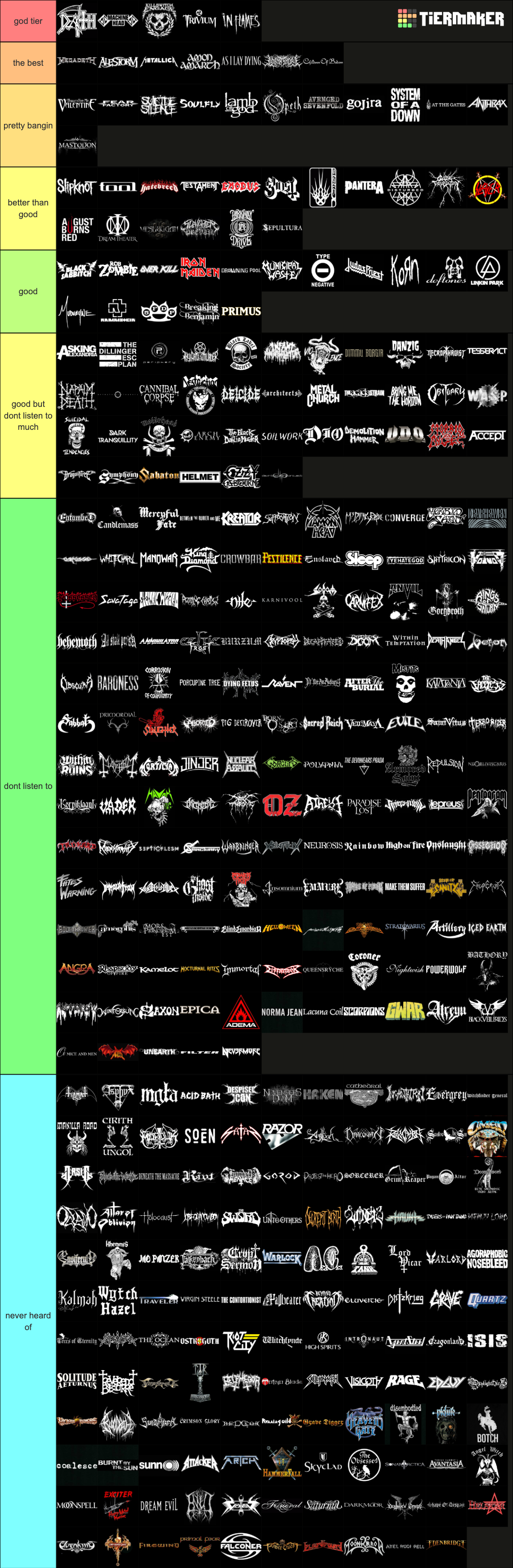 The Definitive Heavy Metal (Over 370 Bands) Tier List