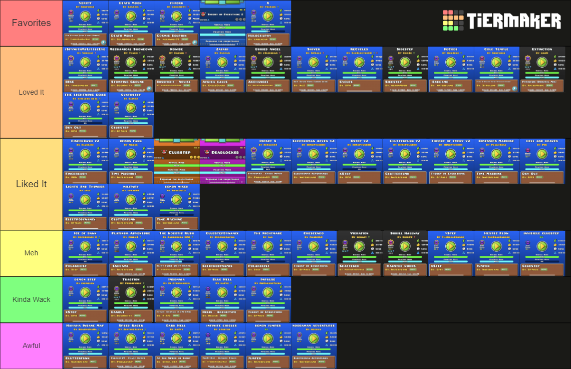 My template tier list community rankings tiermaker