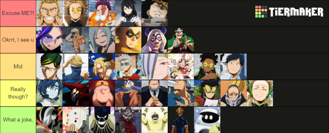 MHA Pro Hero Attractiveness Scale Tier List (Community Rankings ...