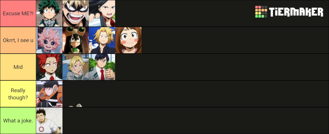 My Hero Academia 1-A Students' Quirks Tier List (Community Rankings ...