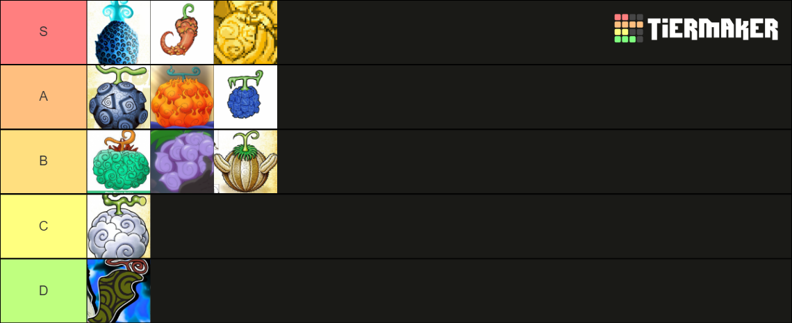 top 10 logia fruit Tier List (Community Rankings) - TierMaker