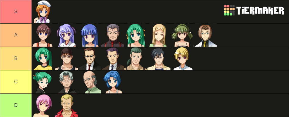 Higurashi Characters Tier List Community Rankings Tiermaker