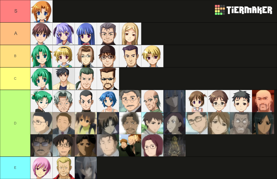 Higurashi No Naku Koro Ni Visual Novel Tier List Community Rankings TierMaker