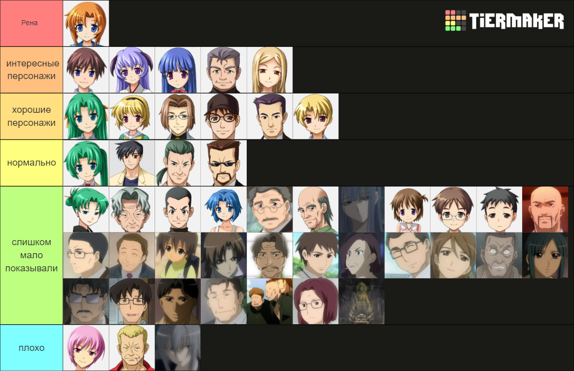 Higurashi No Naku Koro Ni (Visual Novel) Tier List (Community Rankings