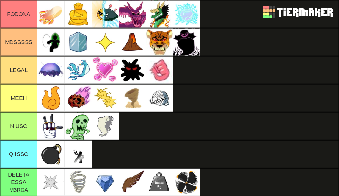 Blox Fruits Fruits 17.3 Tier List (community Rankings) - Tiermaker