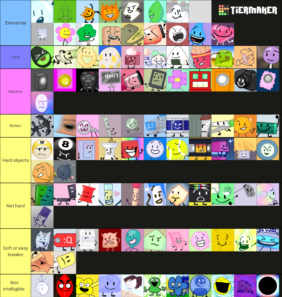 BFB & TPOT ALL Characters Tier List (Community Rankings) - TierMaker