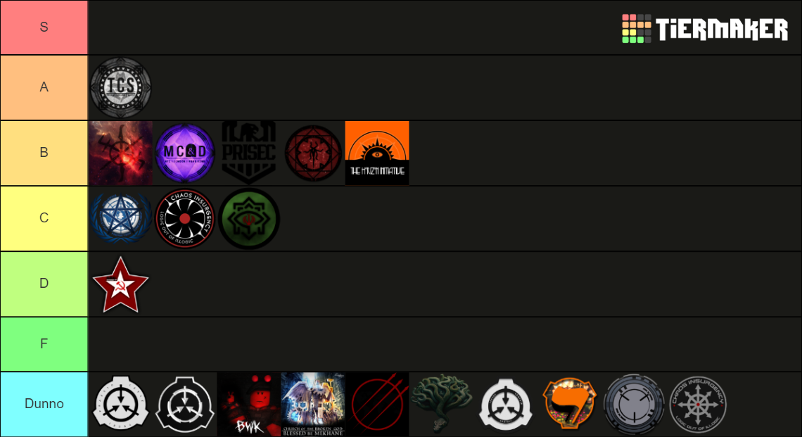 Roblox SCP Groups Tier List (Community Rankings) - TierMaker