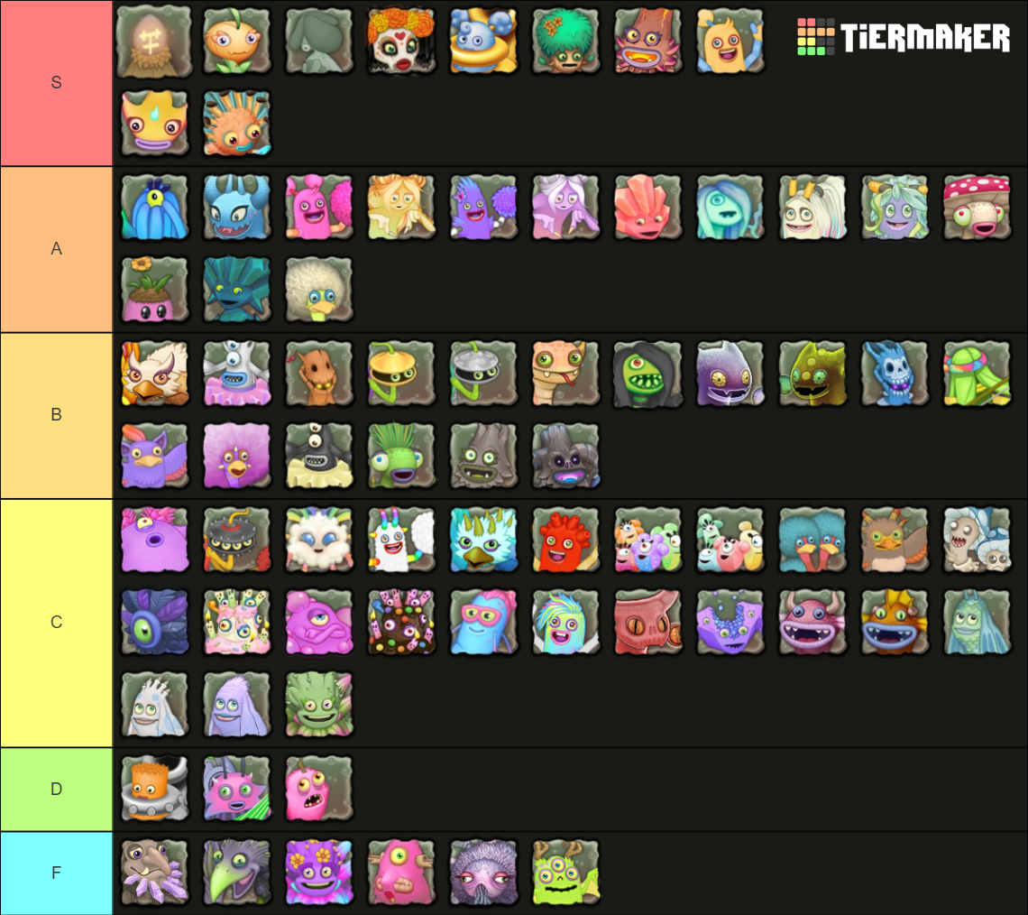 All MSM Monsters 2023 Tier List Community Rankings TierMaker   All Msm Monsters 2023 15469861 1671490174 