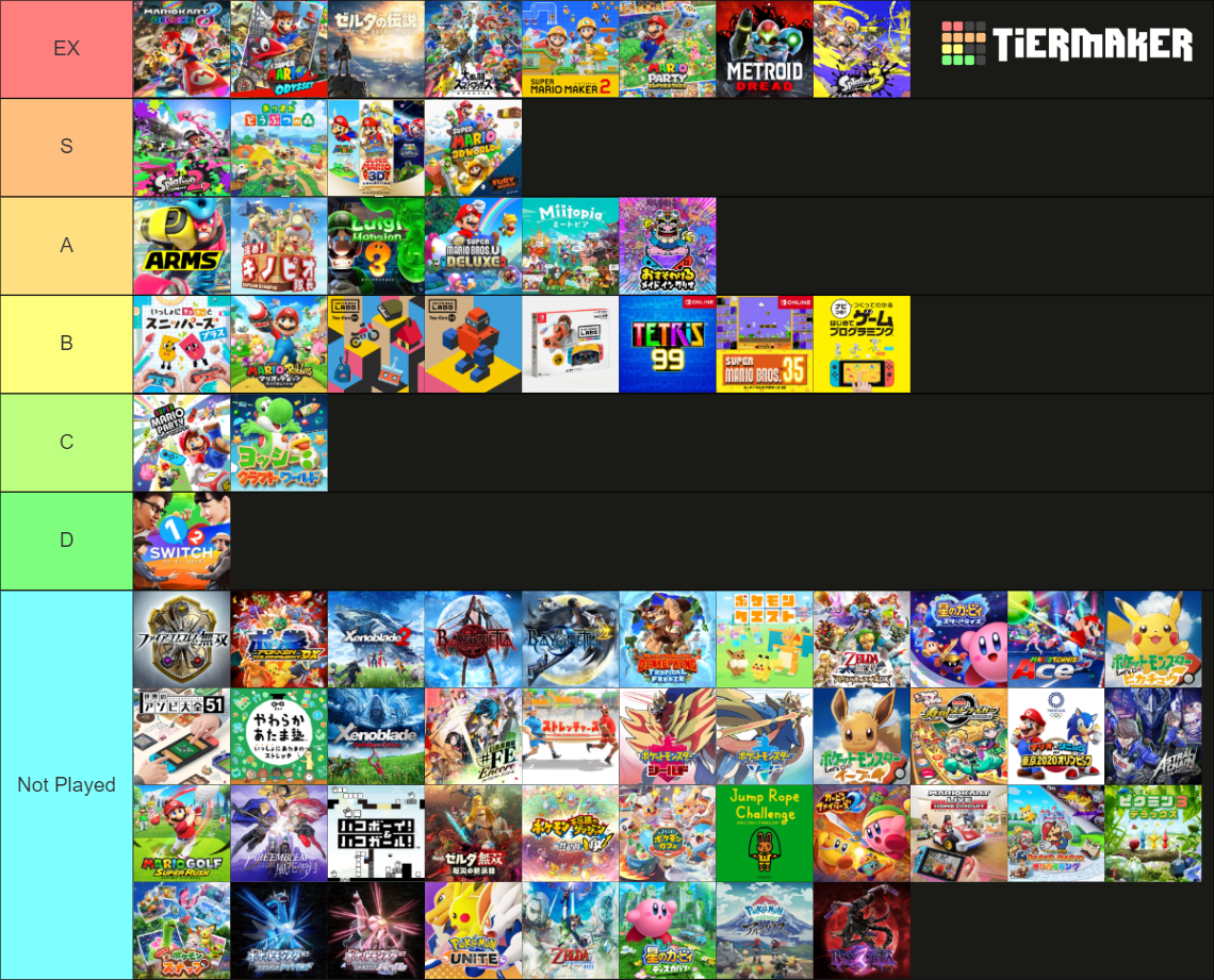 All Nintendo Switch First Party Games Nintendo IP Tier List Community 