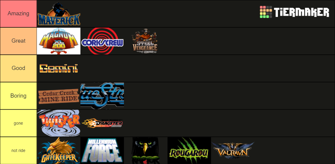 Cedar Point Roller Coasters Tier List Rankings) TierMaker