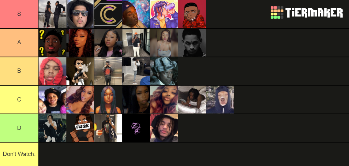 Fivem Tier List Community Rankings Tiermaker