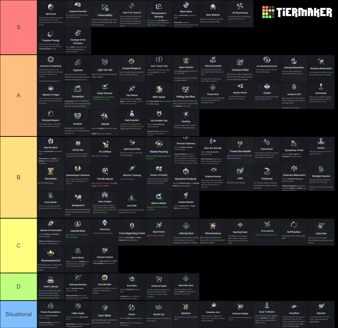 LoL Augment Tier List (Community Rankings) - TierMaker