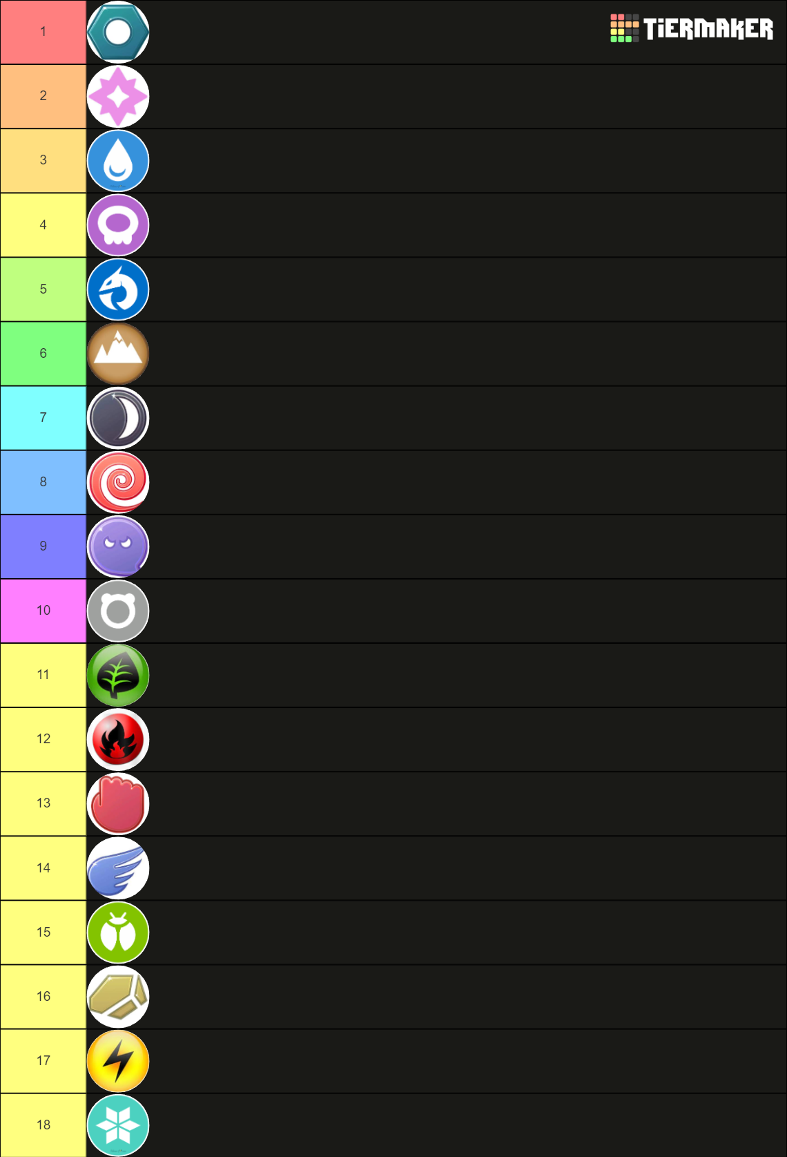 pokemon-types-tier-list-community-rankings-tiermaker