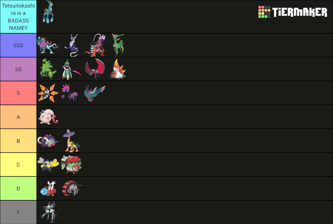 Paradox Pokemon (With Raging Bolt And Iron Crown) Tier List (Community ...