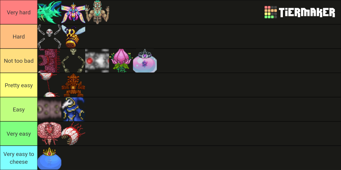 Terraria 1.4 boss difficulty Tier List Rankings) TierMaker