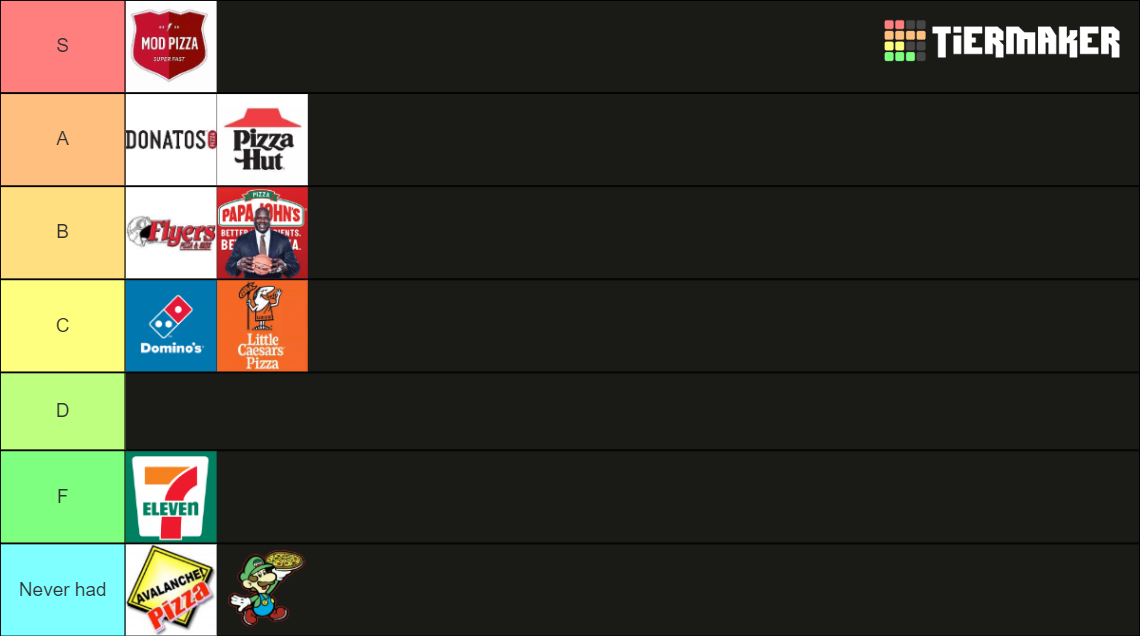 Pizza Places Tier List Rankings) TierMaker
