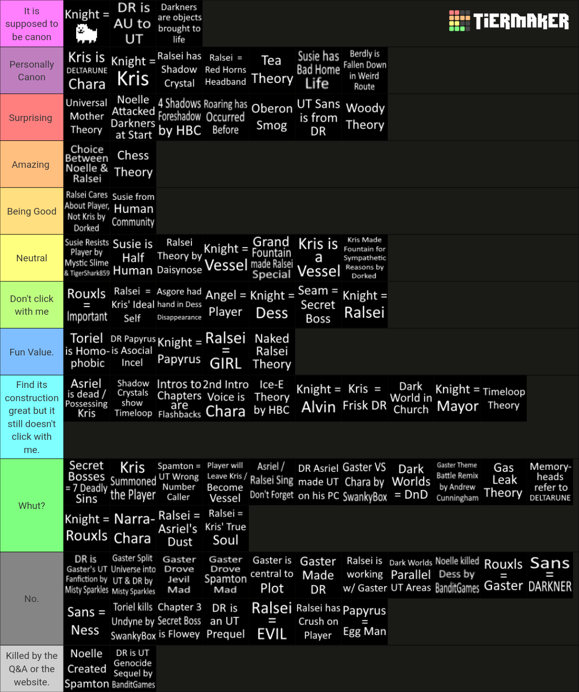DELTARUNE Prominent Fan Theories Tier List (Community Rankings) - TierMaker