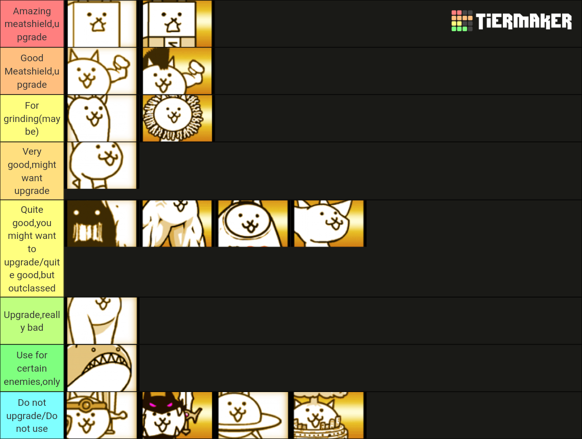 Battle Cats Normal Cats Tier List (Community Rankings) - TierMaker