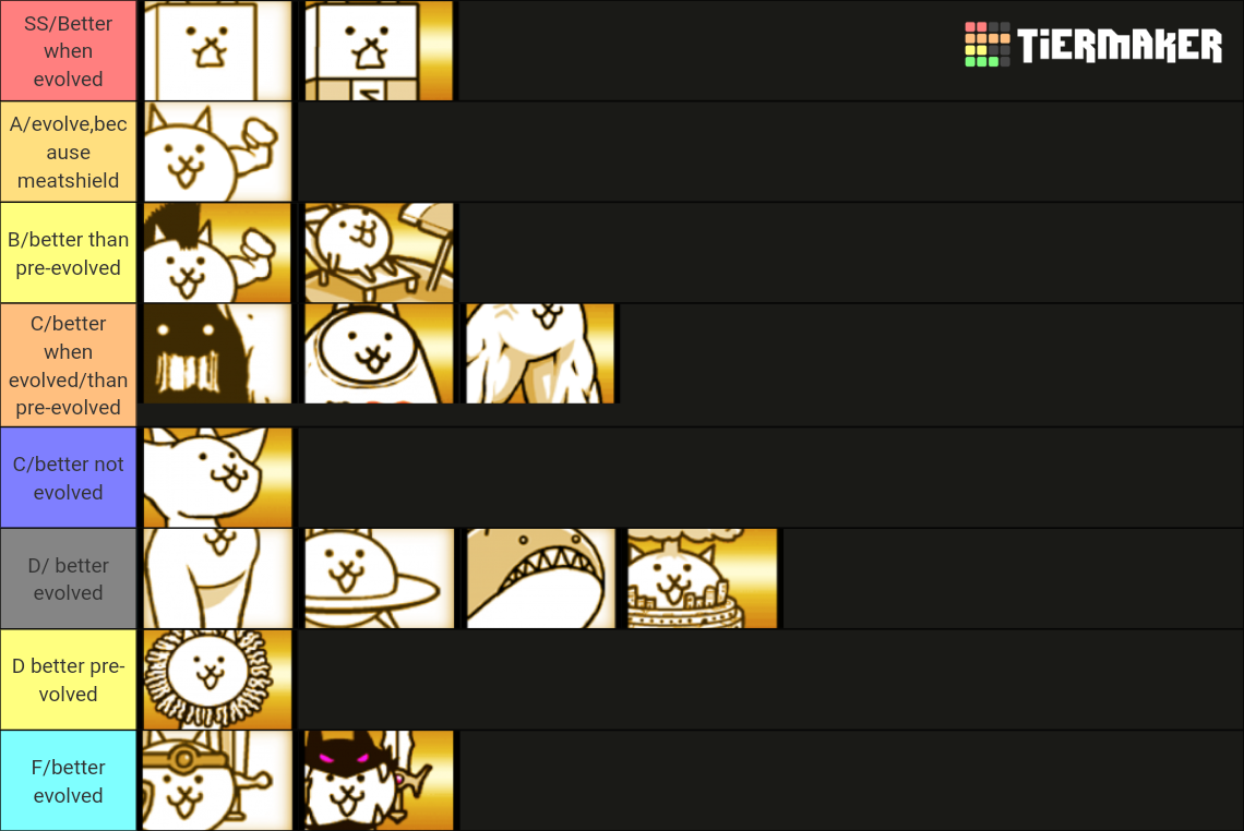 Battle Cats Normal Cats Tier List (Community Rankings) - TierMaker