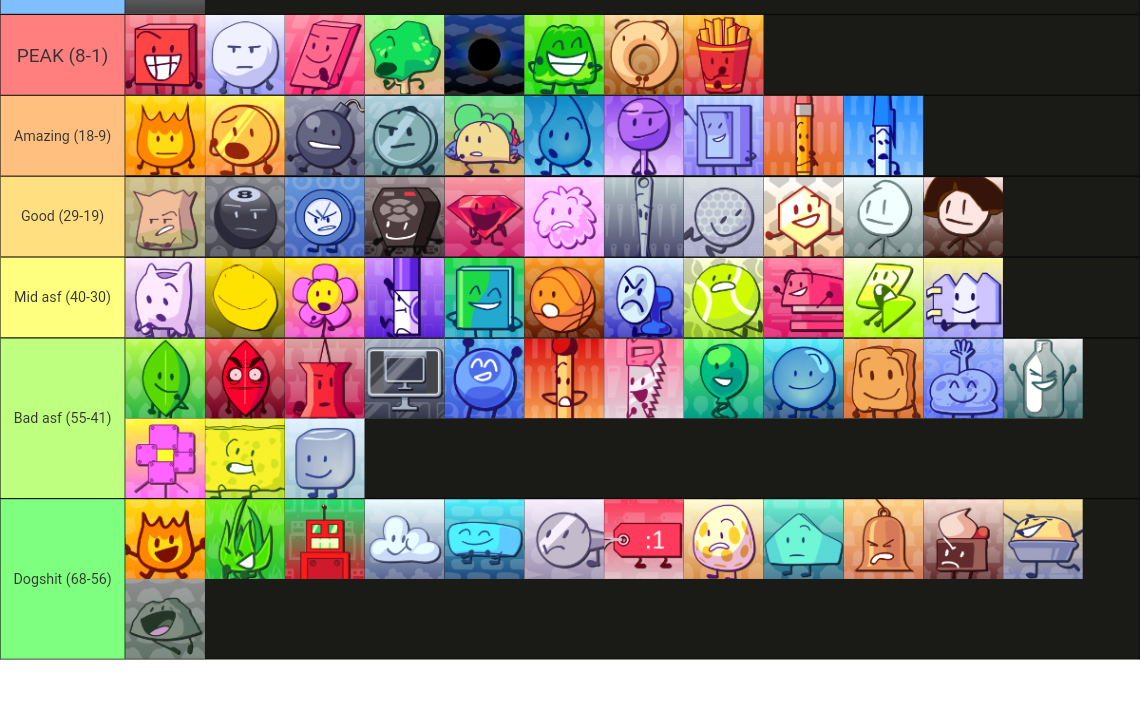 Bfb/tpot Tierlist (69 Characters) Tier List (Community Rankings ...