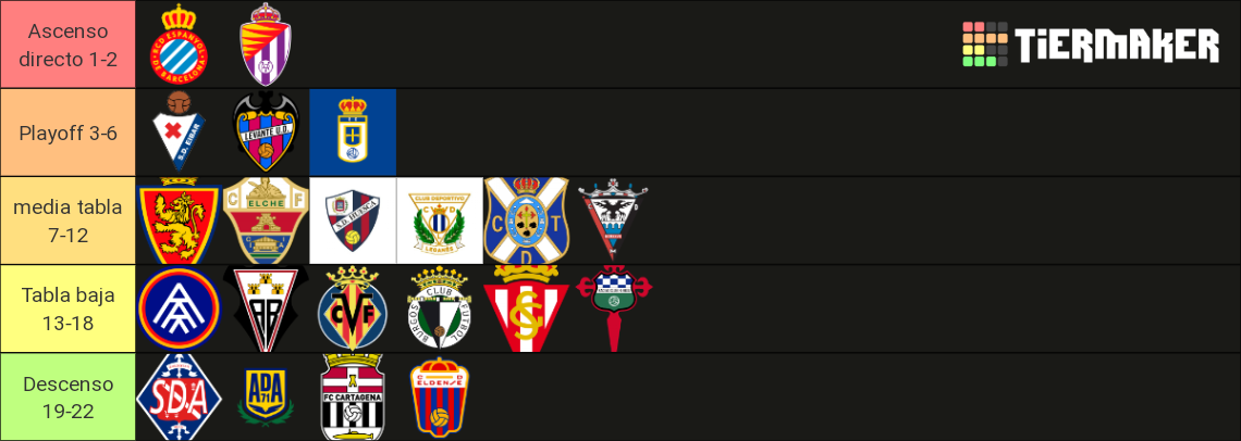 Segunda División 23-24 Tier List (Community Rankings) - TierMaker